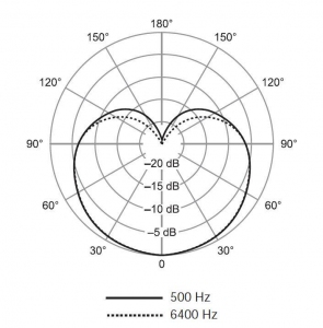 SHURE SV100-A динамический микрофон в Котласе